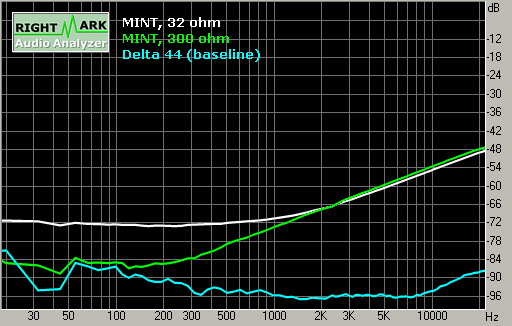 Spectrum graph