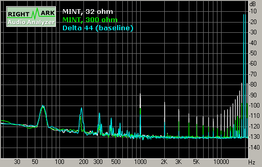 Spectrum graph