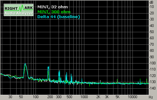 Spectrum graph