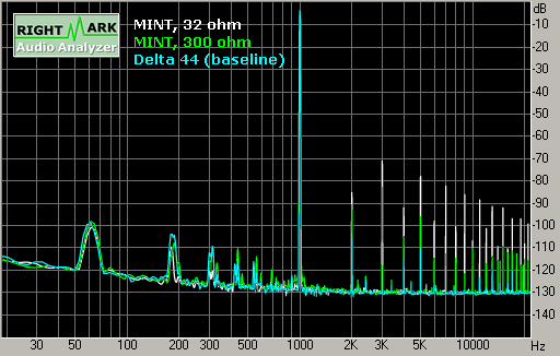 Spectrum graph