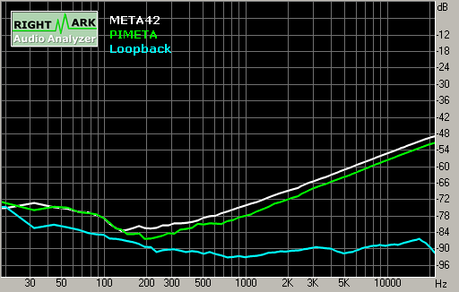 Spectrum graph
