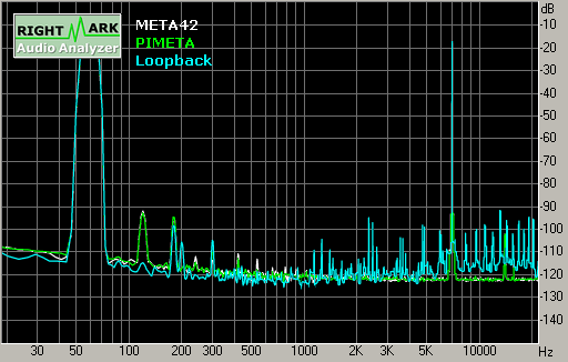 Spectrum graph