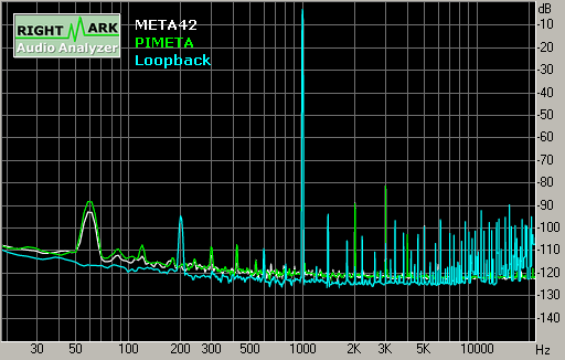 Spectrum graph