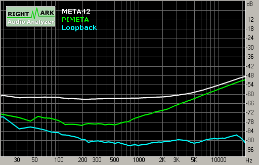 Spectrum graph