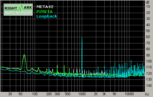 Spectrum graph