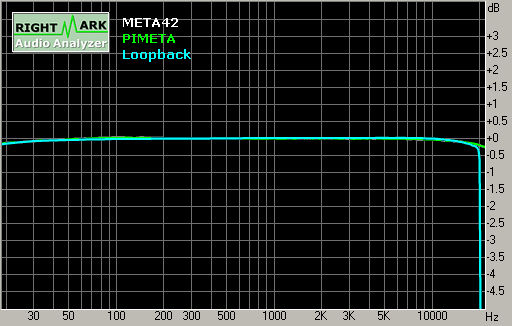 Spectrum graph