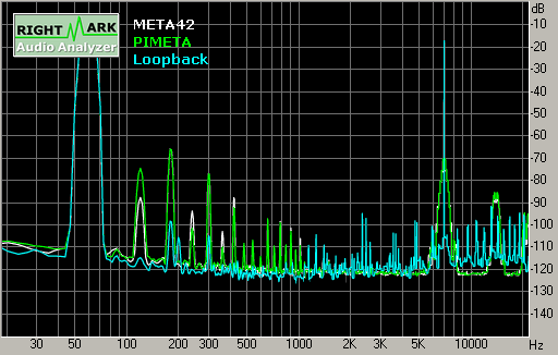 Spectrum graph