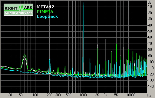 Spectrum graph