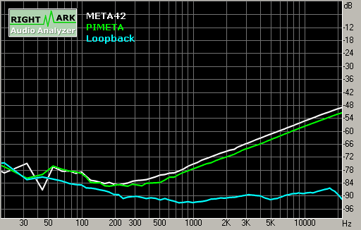 Spectrum graph