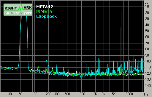 Spectrum graph