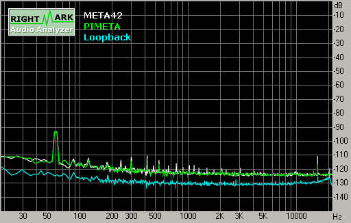 Spectrum graph