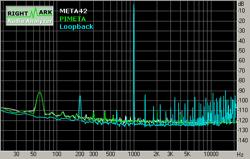 Spectrum graph