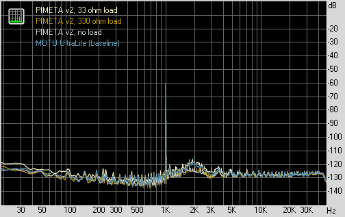 DR graph