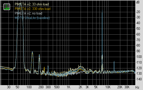 IMD graph