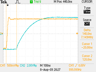 wave delay