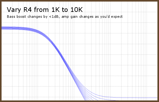 R4 effect on bass boost