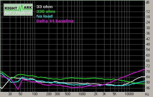 Spectrum graph