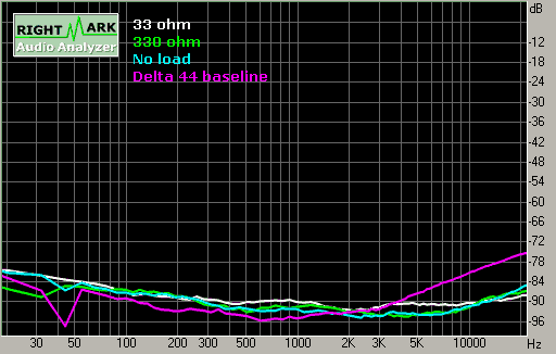 Spectrum graph