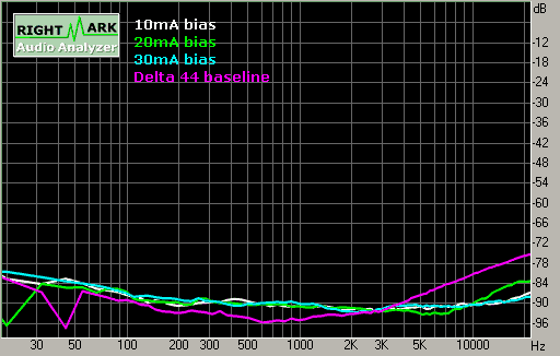 Spectrum graph