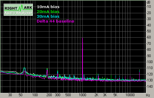 Spectrum graph