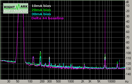 Spectrum graph