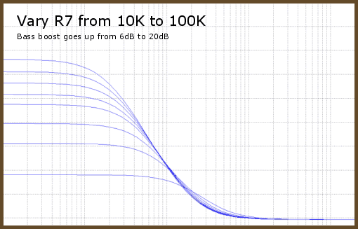 R7 effect on bass boost