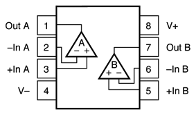 dual-channel op-amp pinout