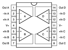 quad-channel op-amp pinout