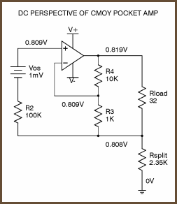 CMoy amp, DC perspective