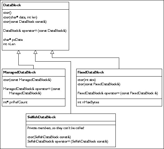 DataBlock class diagram