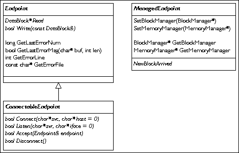 Endpoint class
			diagram